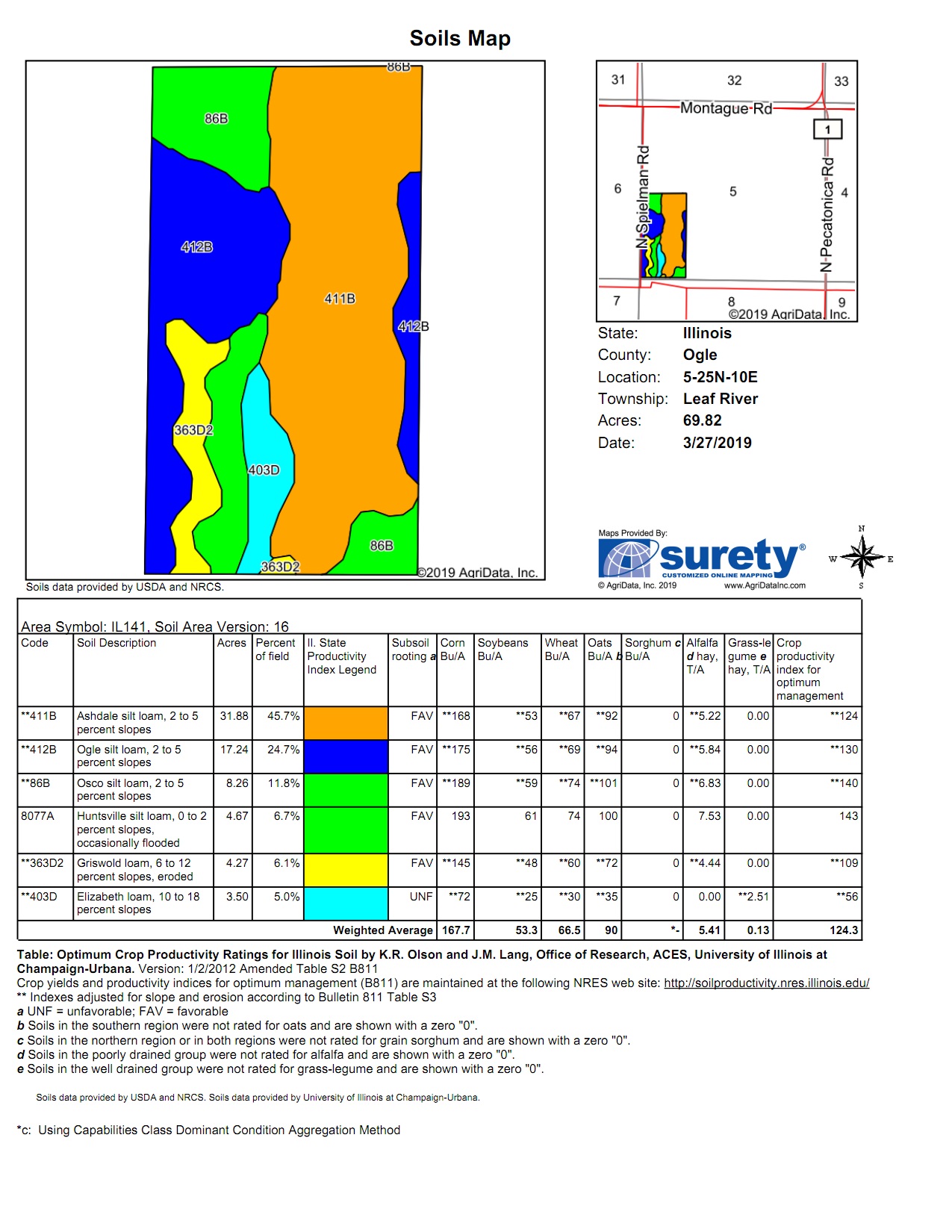 Duncan Land and Auction